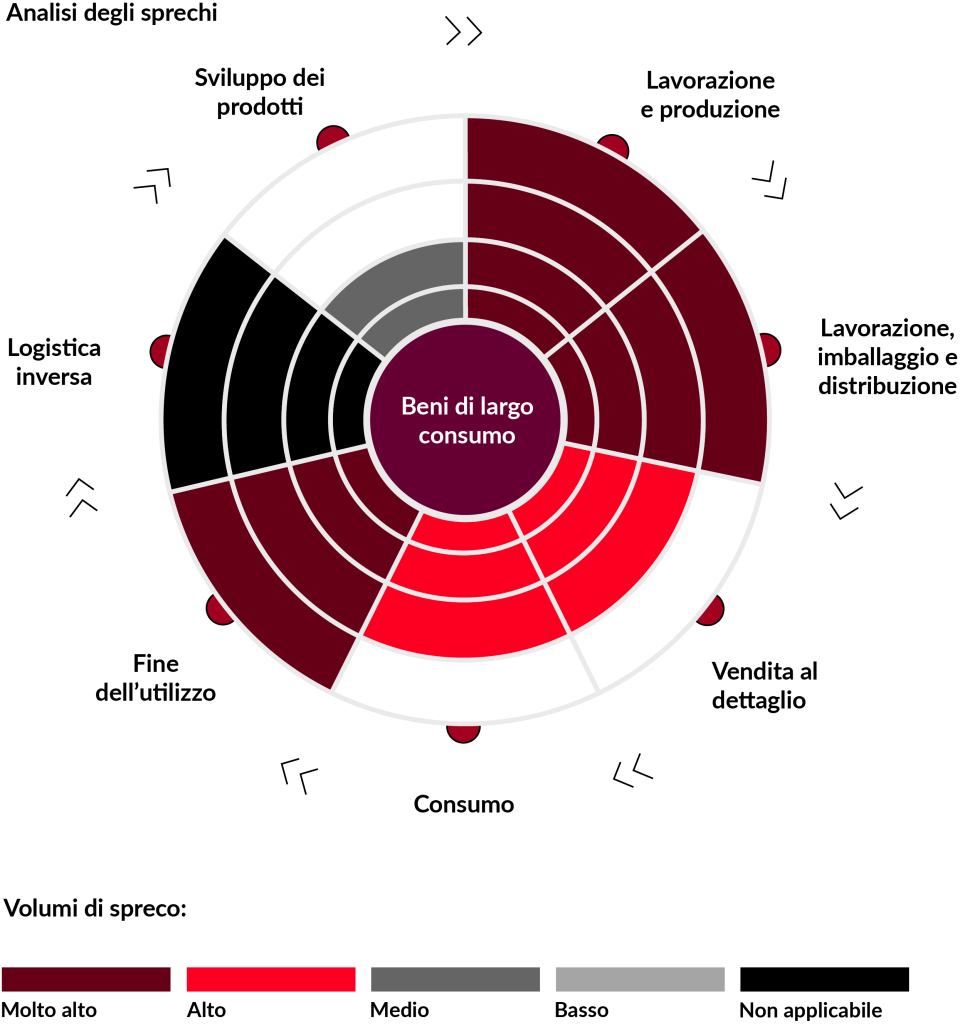 Circular Economy: “life” that continues